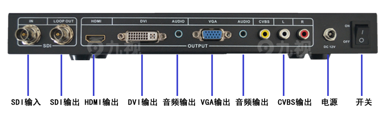 JS1183 SD/HD/3G-SDI转DVI/HDMI/VGA/AV音视频转换器 class=