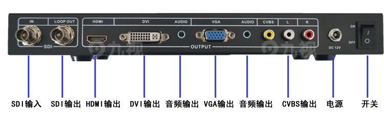 JS1183 SD/HD/3G-SDI转DVI/HDMI/VGA/AV音视频转换器 class=