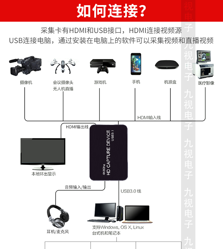 游戏直播采集卡