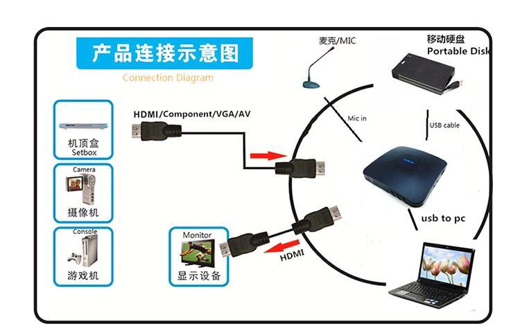 4K视频录制盒腹腔镜录像盒