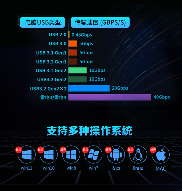 U3视频采集卡的接口介绍