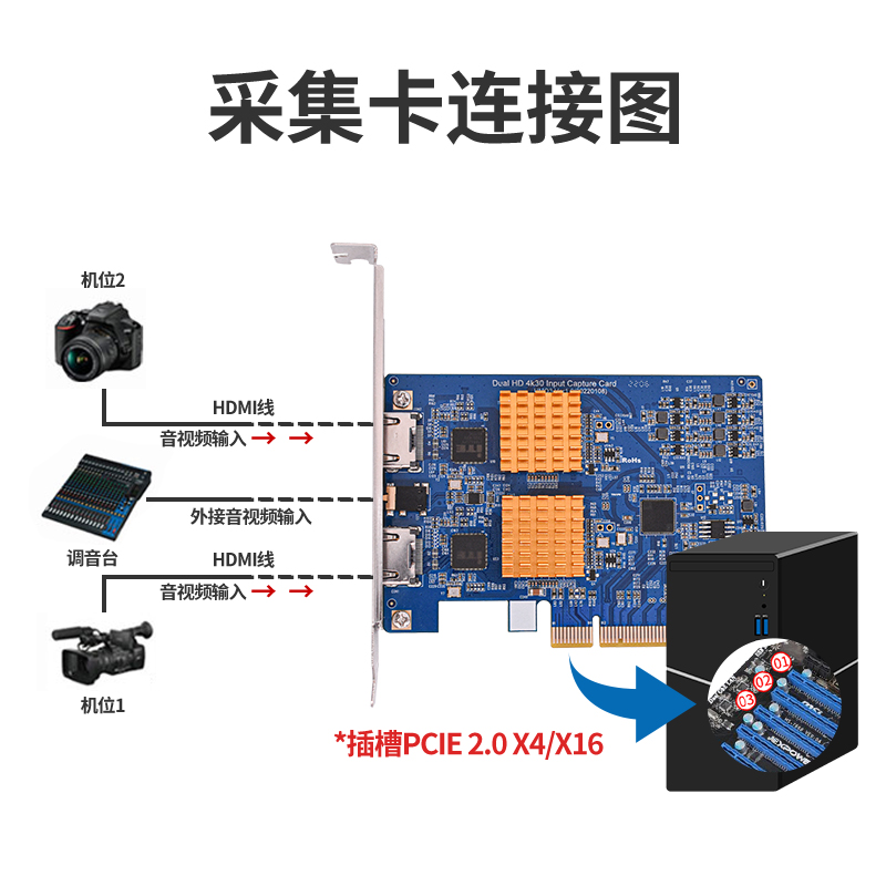 九音九视JS3502高清PCIE采集卡2路HDMI采集卡双机位 class=