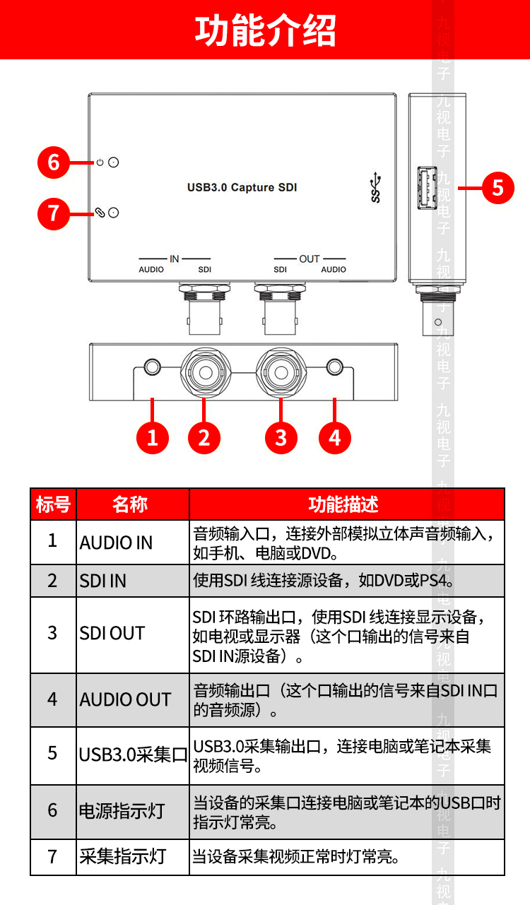 SDI视频采集卡