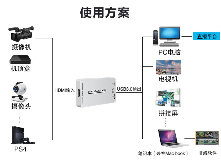 HDMI视频采集卡