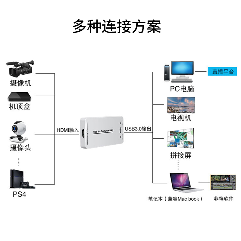 JS3330 USB3.0高清HDMI视频采集卡 class=