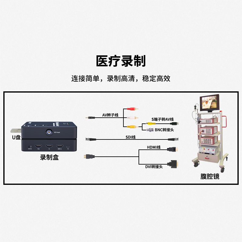 九音九视S1 高清SDI/DVI/HDMI/S端子/BNC录制盒 class=