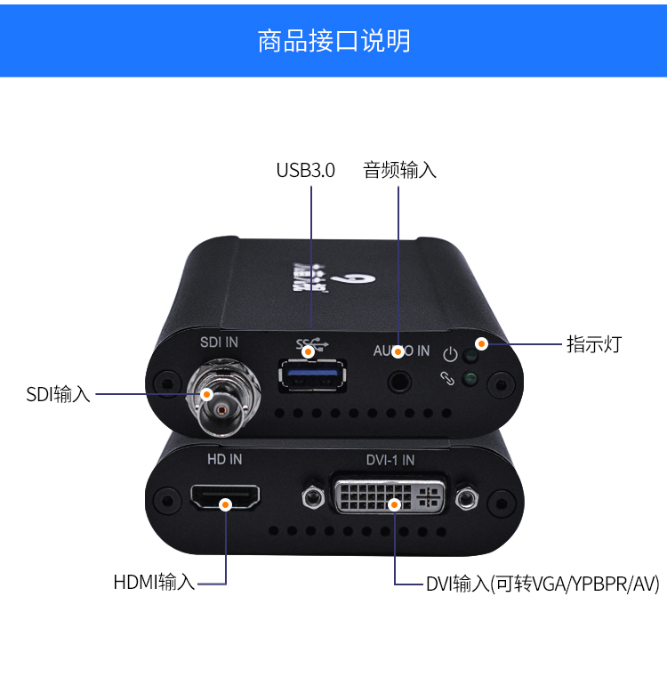 高清视频采集卡