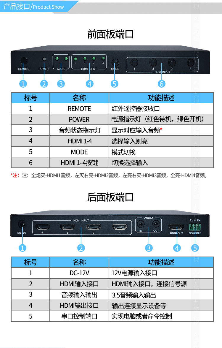 高清视频分割器