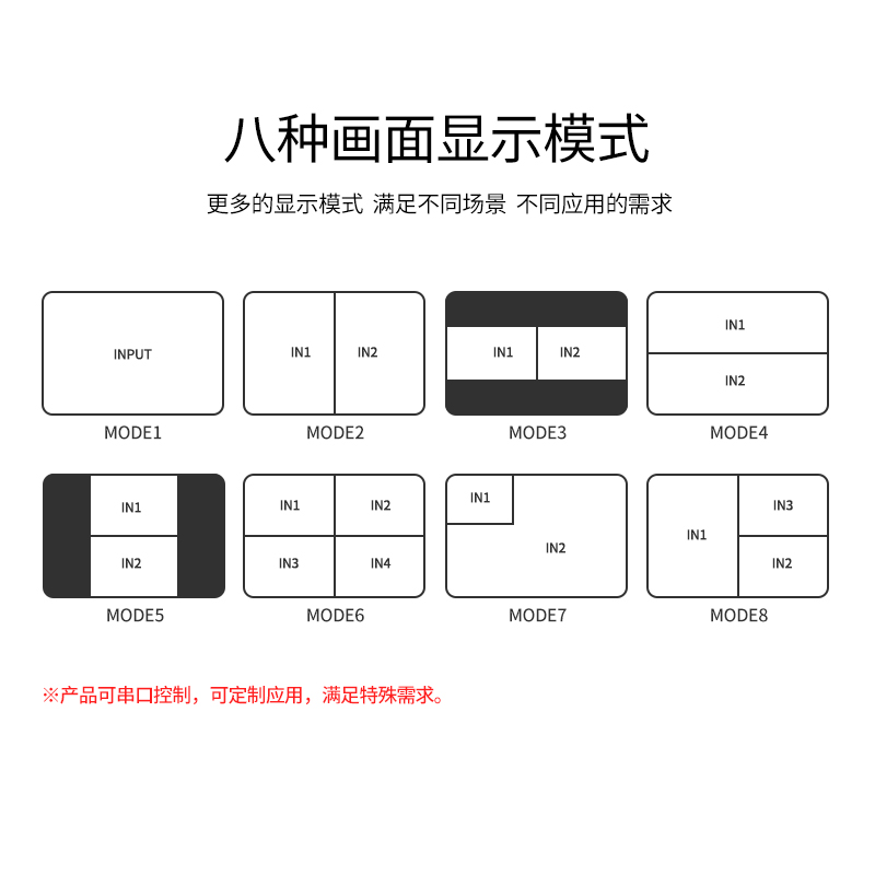 HDMI高清4路画面分割器4K60Hz（JS5025） class=